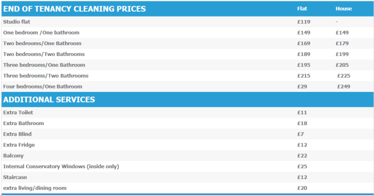How Much Does It Cost For End Of Tenancy Cleaning